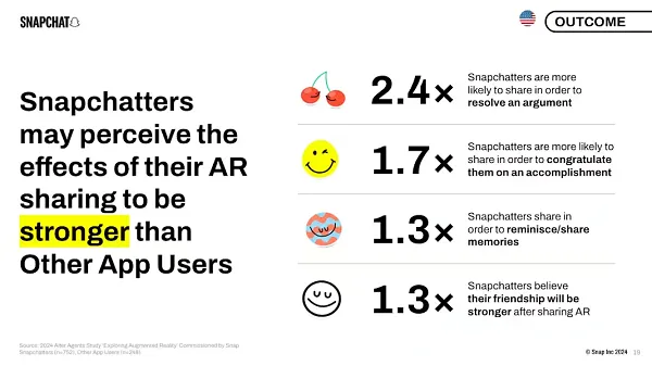 Snapchat AR study