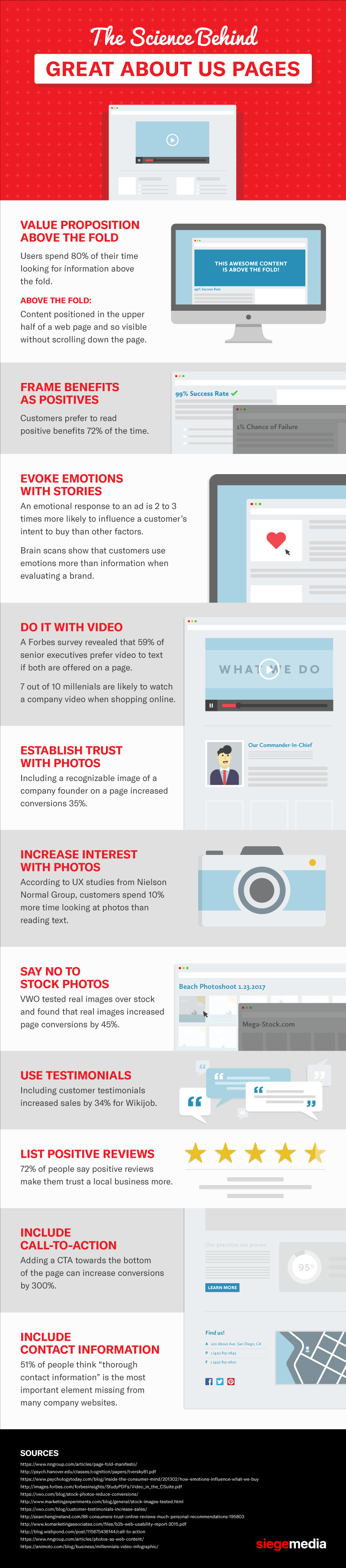Infographic provides a range of About page tips