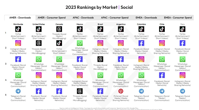 Data AI State of Mobile 2024