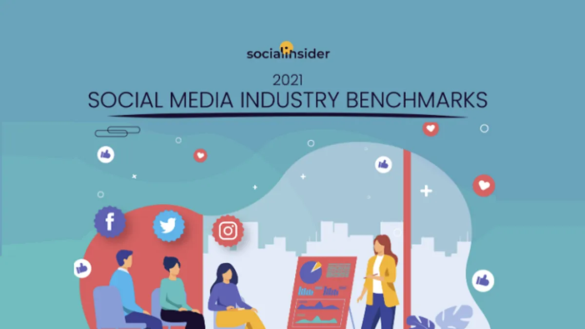 Social media benchmarks study