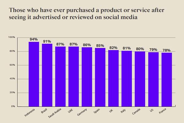 TikTok Community Commerce report