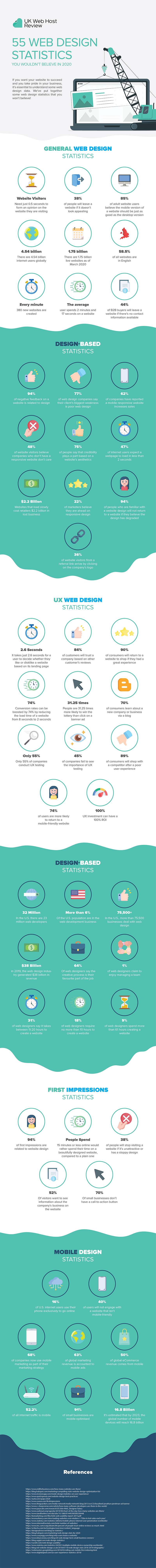 Website usage stats and tips