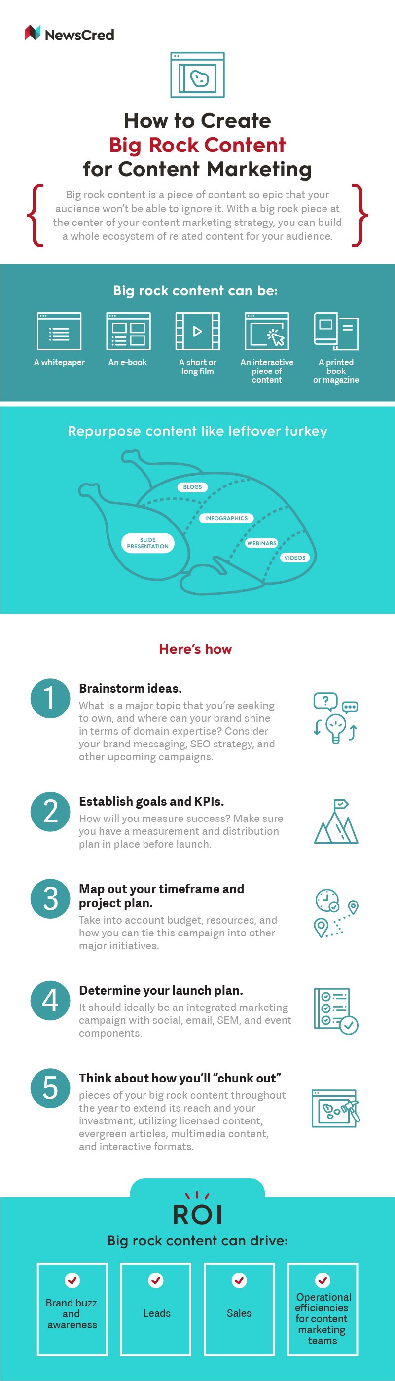 How to Create Big Rock Content for Content Marketing [Infographic] | Social Media Today