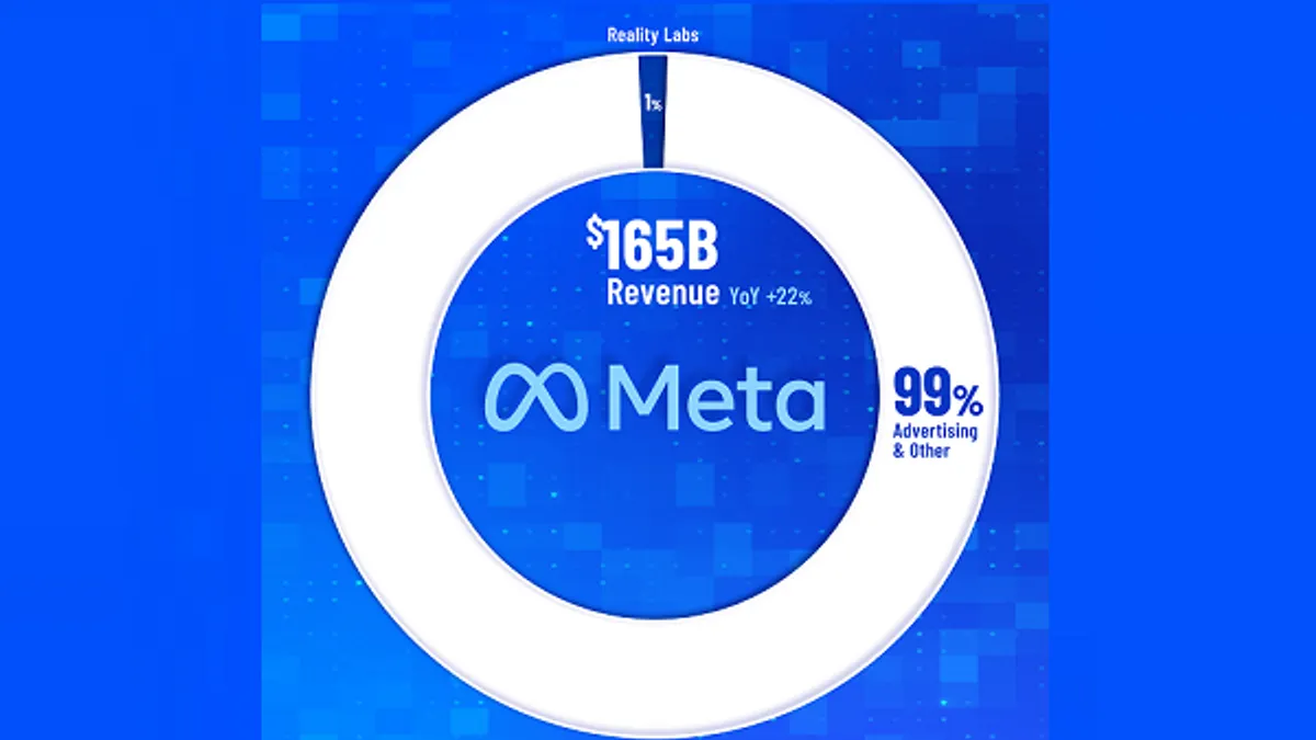 How Meta Makes Money infographic