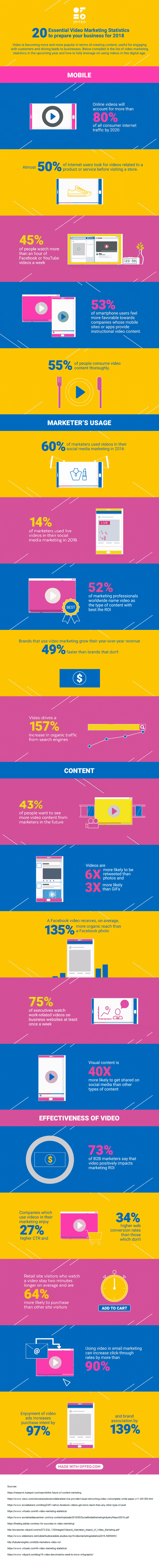 A listing of video marketing stats