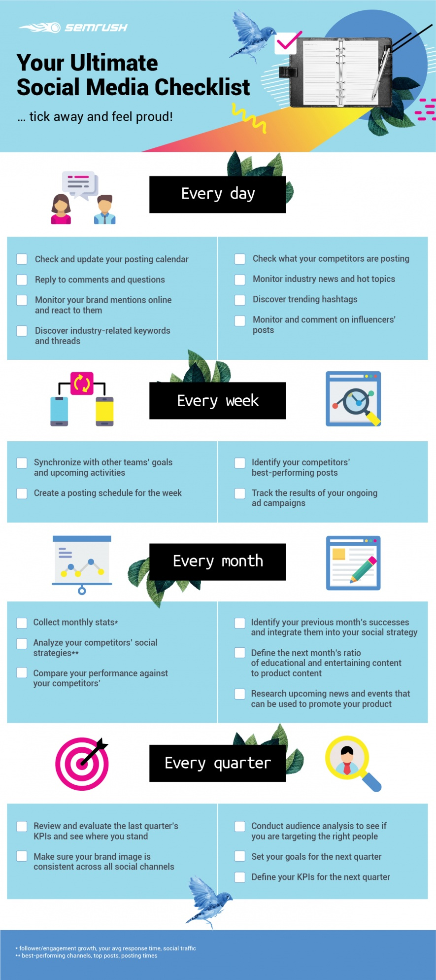 Social Media Marketing checklist