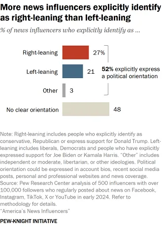 Pew Research online news consumption report