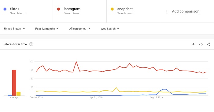 Google Search Trends 2019