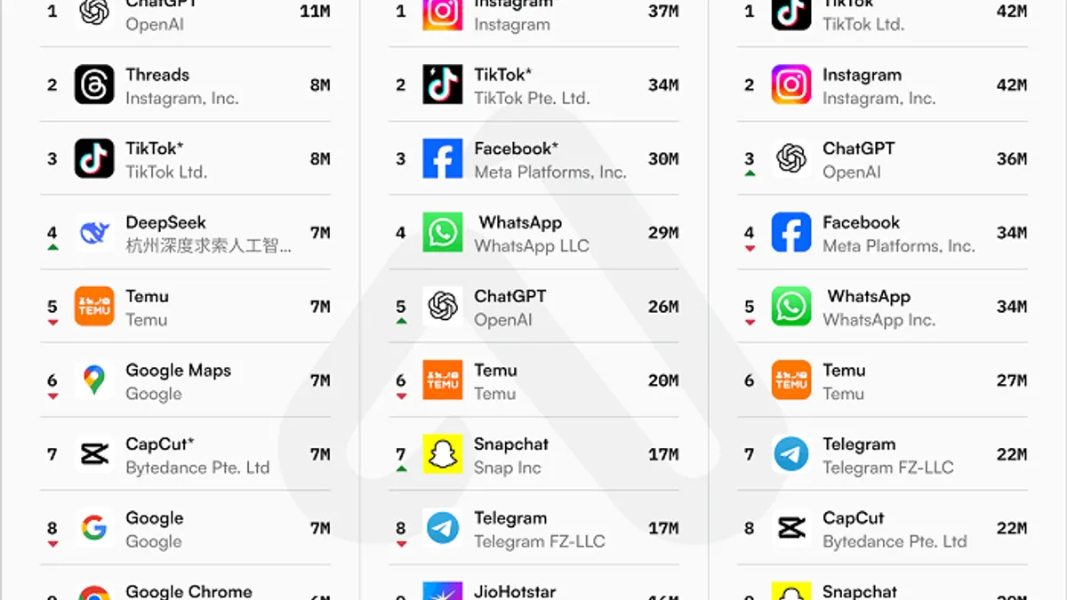Most downloaded apps - February 2025