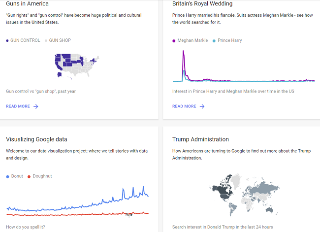 Google Adds New Options to Google Trends, Boosting Utility | Social Media Today