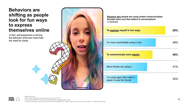 Snapchat Communication Trends Report