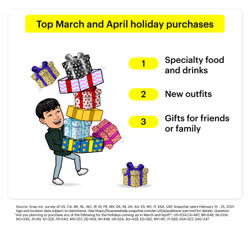 Snapchat March and April trends
