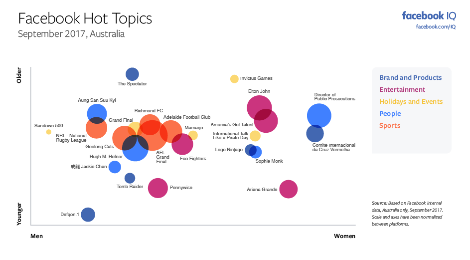 The Most Discussed Issues on Facebook and Instagram in September [Infographic] | Social Media Today