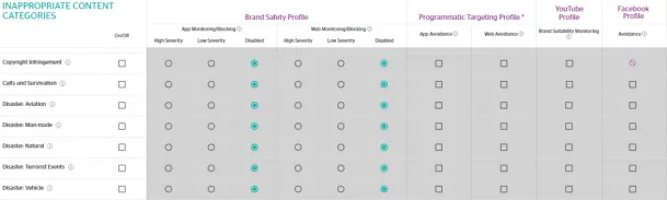 DoubleVerify brand suitability