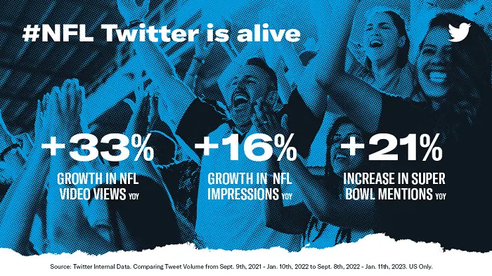 Twitter Super Bowl 2023
