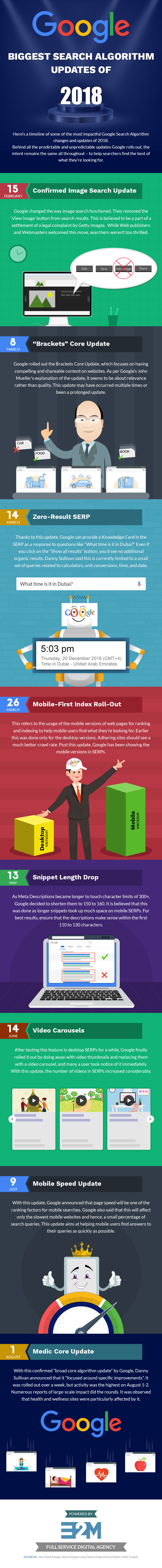 Google search updates for 2018 infographic