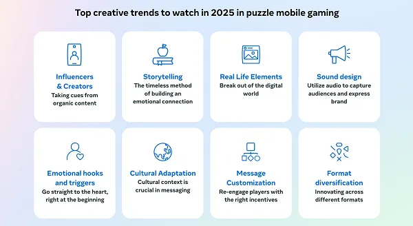 Meta puzzle game marketing report