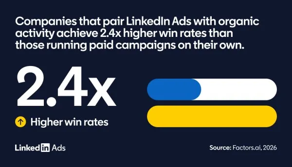 LinkedIn buyer study