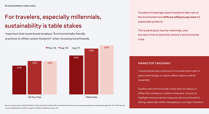 Meta sustainability trends guide