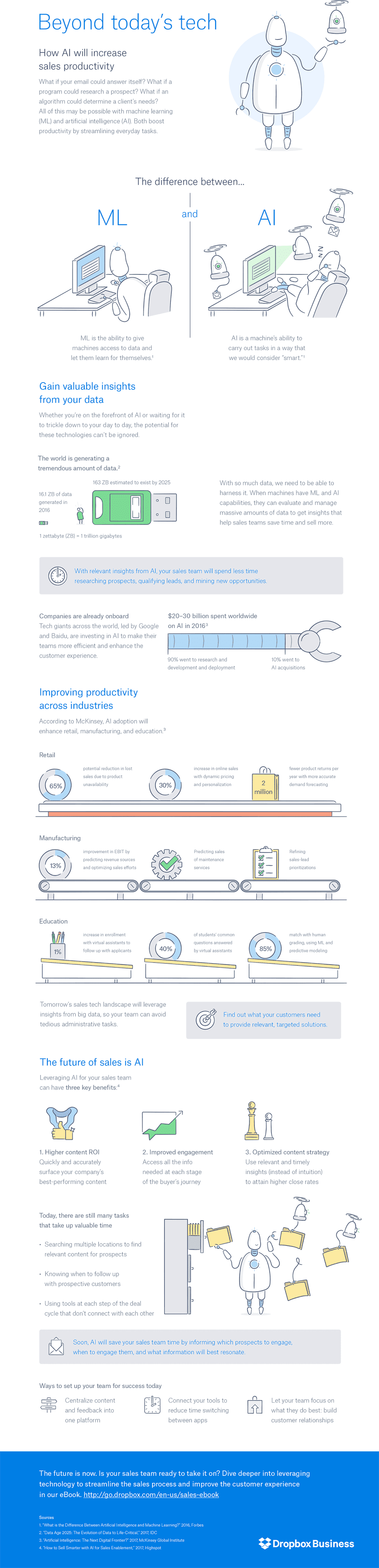 How AI Will Increase Sales Productivity [Infographic] | Social Media Today
