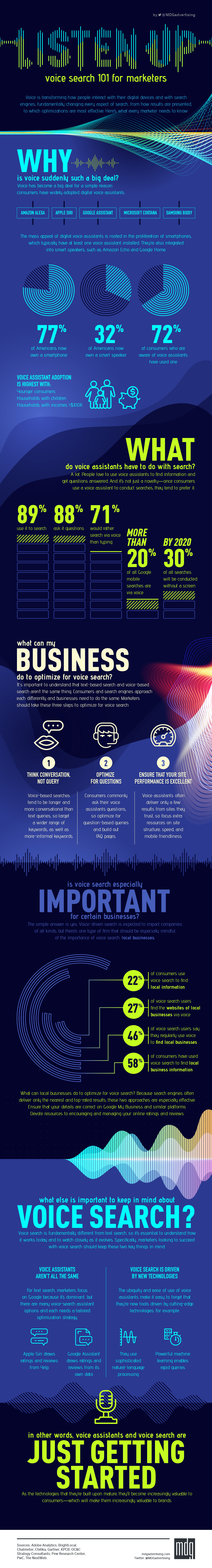 Infographic looks at key voice search trends and provides relative SEO tips