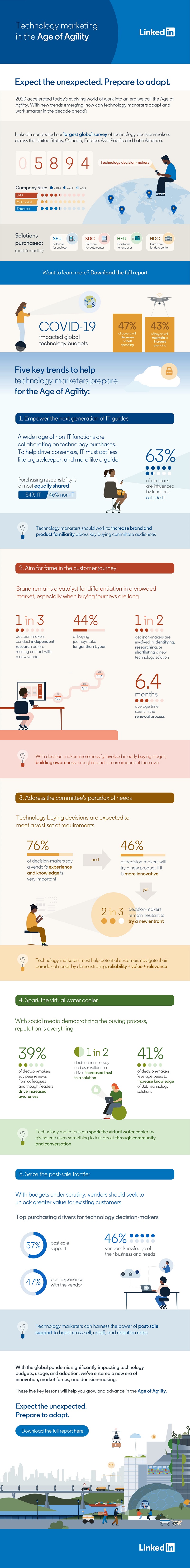 LinkedIn tech decision makers