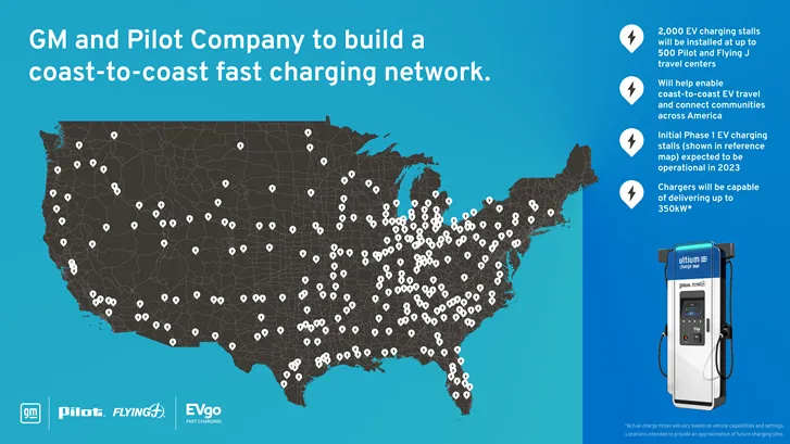 Pilot EV charging