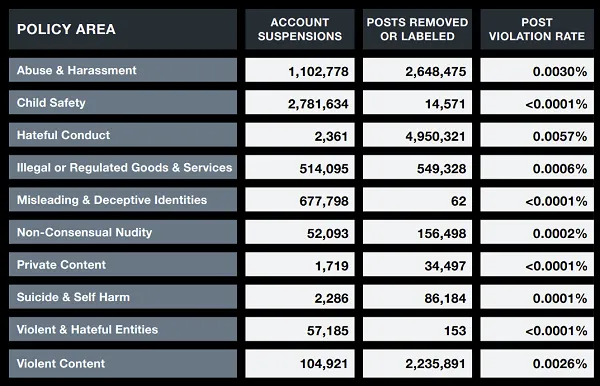 X transparency report