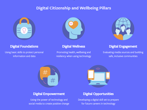 Facebook Get Digital program