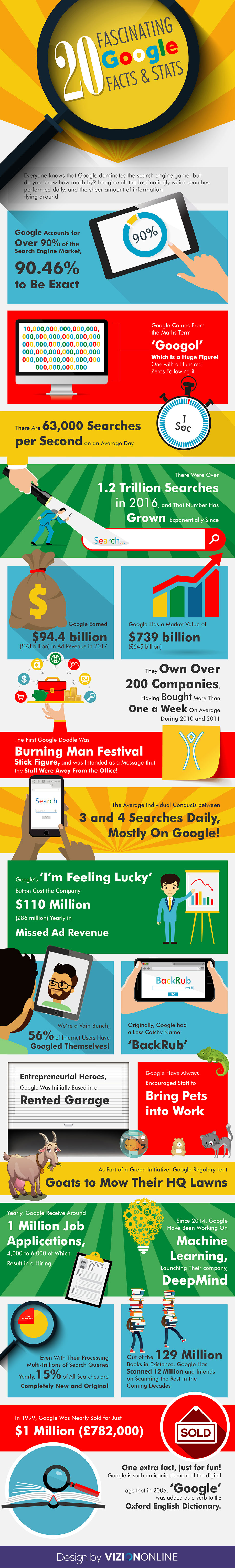 Google facts infographic