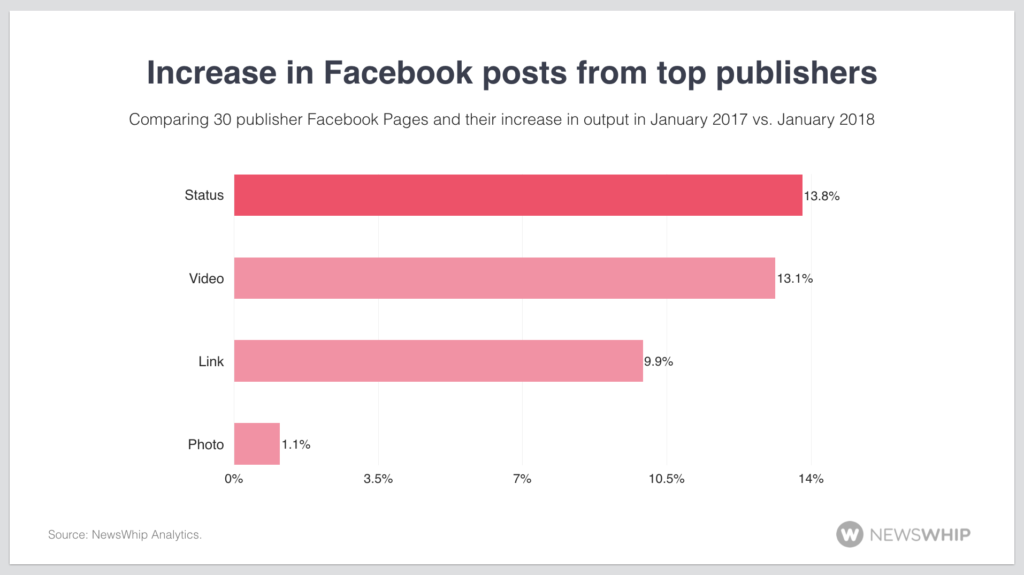 What Can You Do to Best Manage the Coming Declines in Facebook Referral Traffic? | Social Media Today