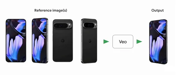 Google Shopping 3D assets
