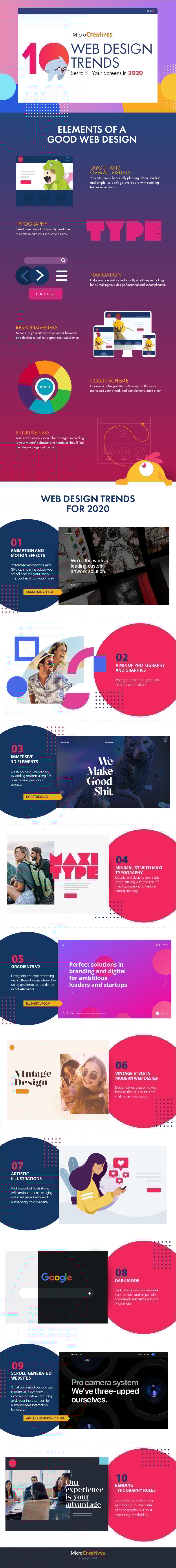 Infographic lists web design trends for 2020