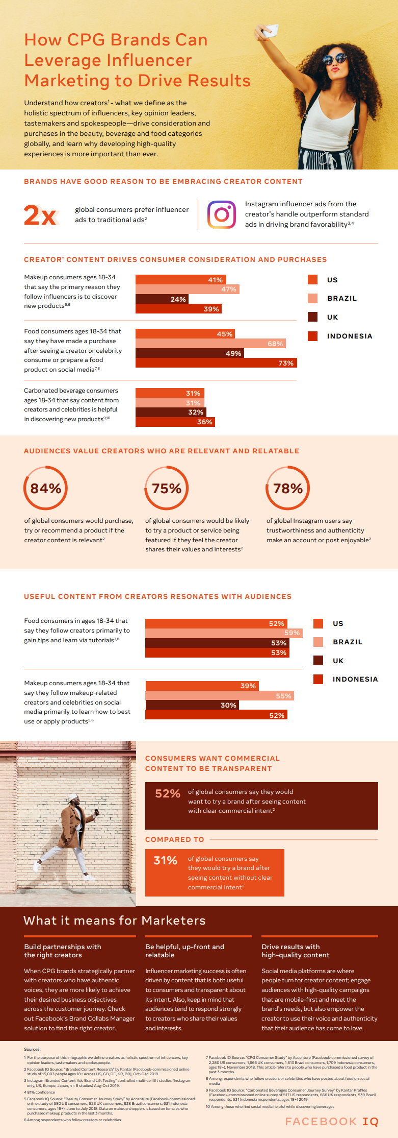 Influencer marketing infographic