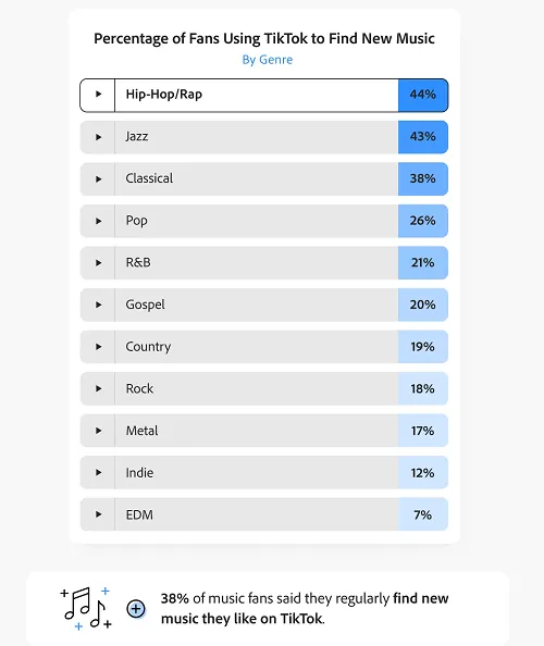 Adobe TikTok Music Report