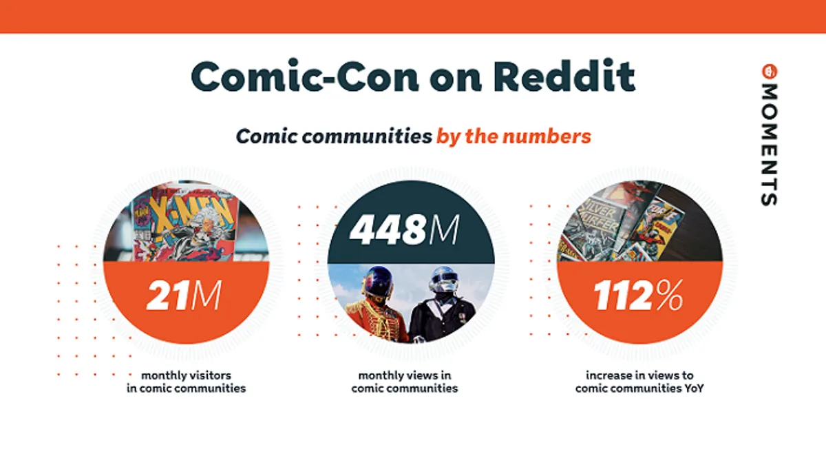 Comic Con on Reddit