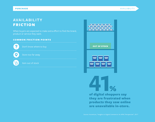 Facebook Friction report