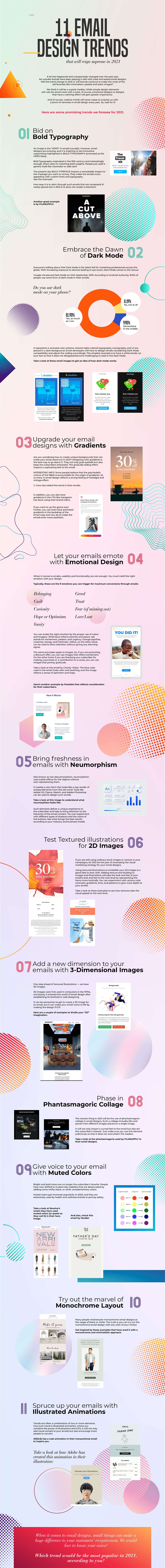 Infographic outlines email design trends