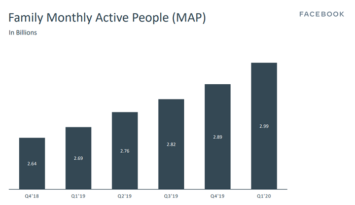 Facebook Users