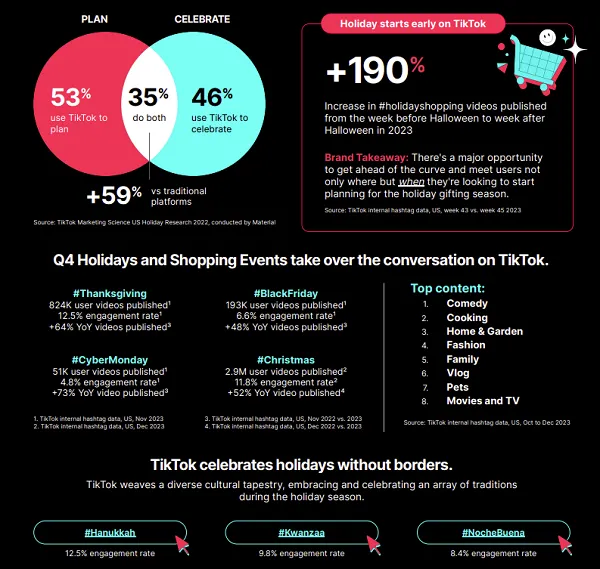 TikTok Holiday Marketing Guide 2024