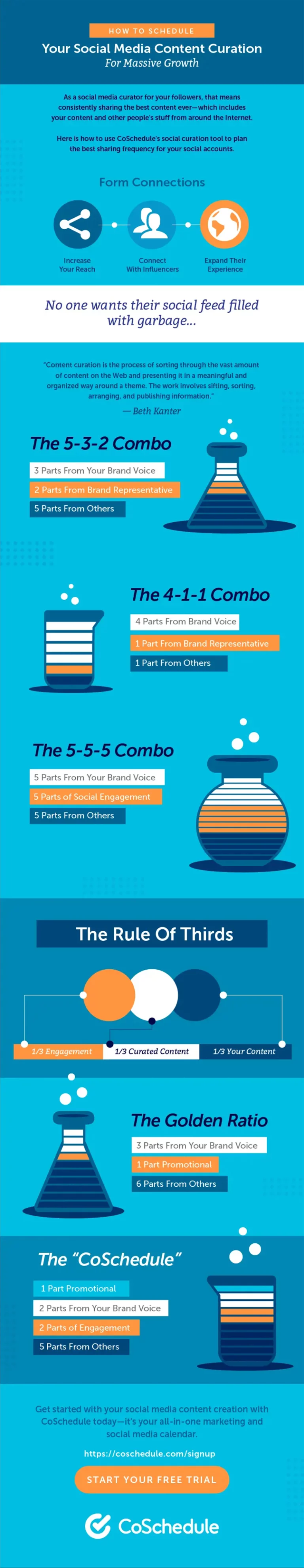 Content sharing schedule infographic