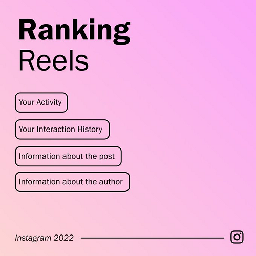 Instagram Reels algorithm