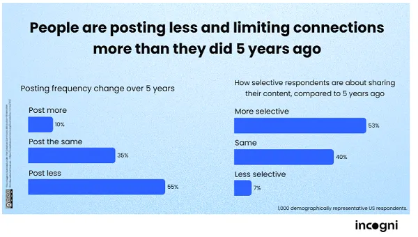 Incogni social media report