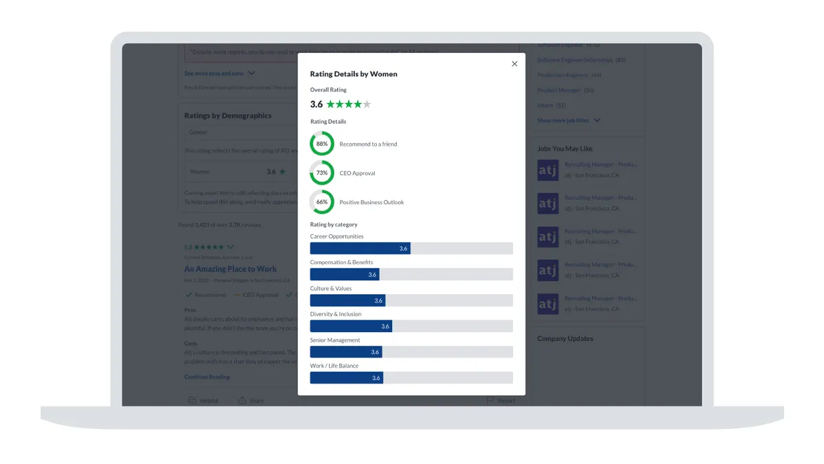 Glassdoor employer rankings by gender.