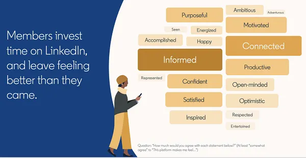 LinkedIn audience insights