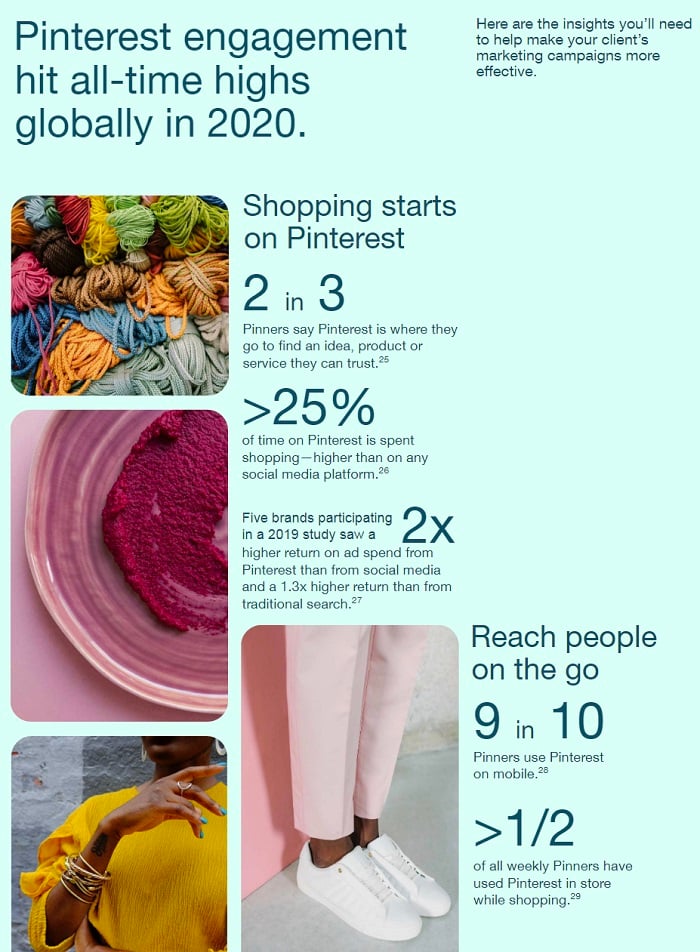 Pinterest ad guide
