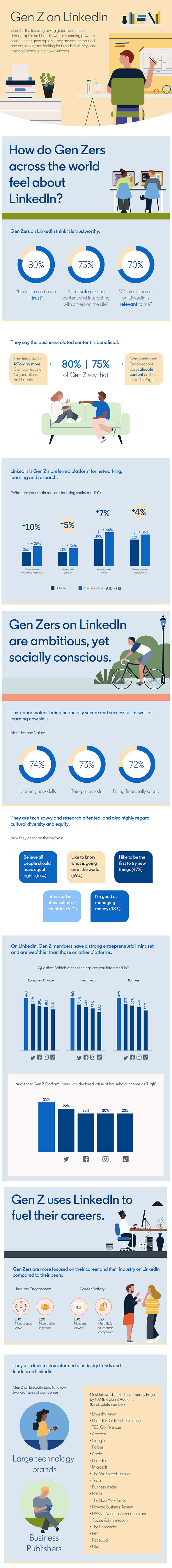LinkedIn Gen Z infographic