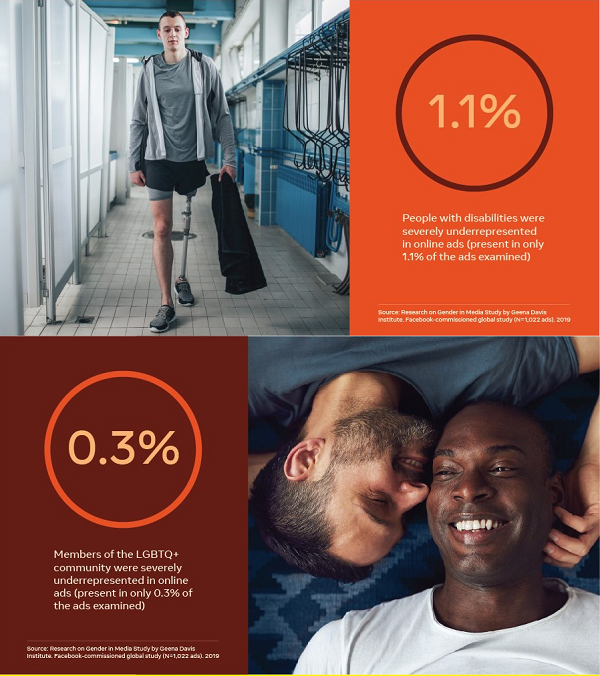 Facebook diversity and inclusion study