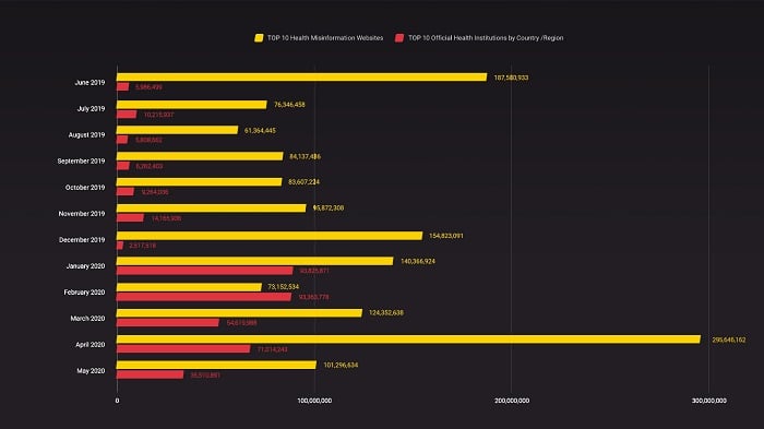 Faceboook Avaaz study