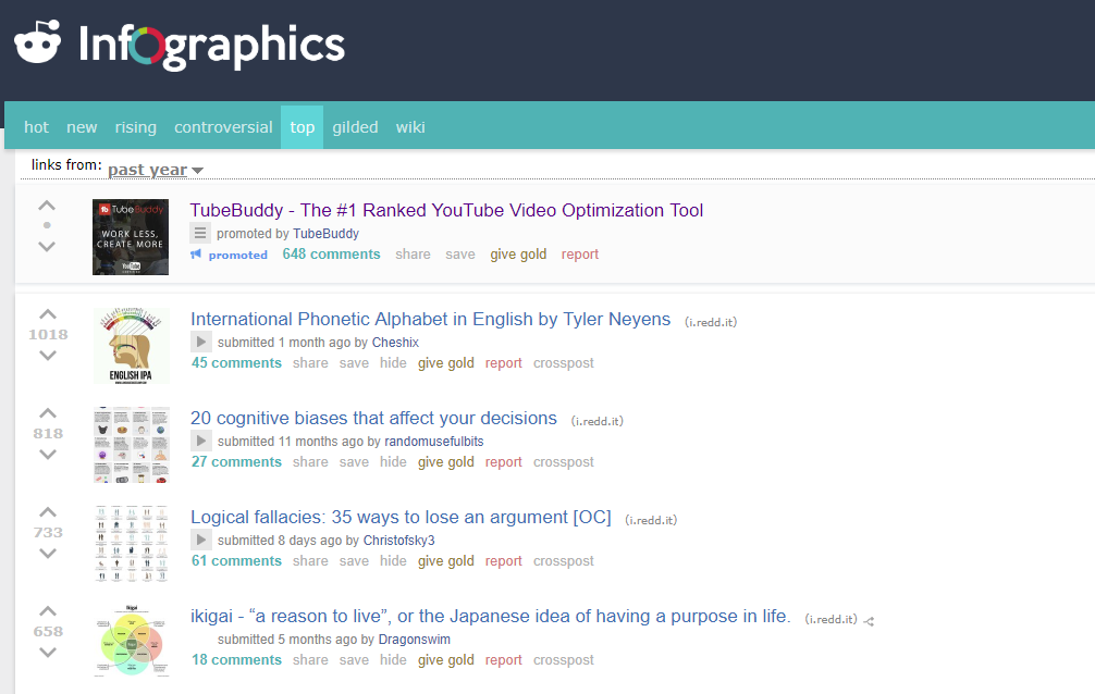 10 Ways to Find High Performing Content Ideas | Social Media Today